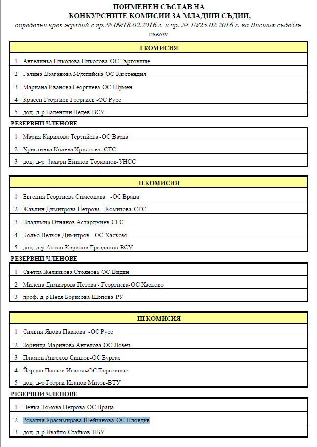 Борисов катастрофира политически в брюксел борисов катастрофира политически в брюксел екранна снимка 1518 борисов катастрофира политически в брюксел "острата проекторезолюция на европарламента за корупцията и дефектите на правовата система в българия запази почти изцяло оригиналния си вид въпреки внесените 49 поправки. Евродепутатите отхвърлиха 34 от тях, одобриха 14, а 1 бе оттеглена преди гласуването. Всички опити да бъде деформиран смисълът на документа бяха неуспешни. Оцеляха поправки, които технически допринасят за допълване на картината в българия чрез позоваване на външни източници. " iustitia. Bg борисов катастрофира политически в брюксел